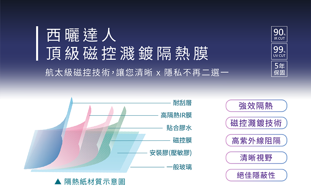 西曬達人頂級磁控濺鍍隔熱膜圖