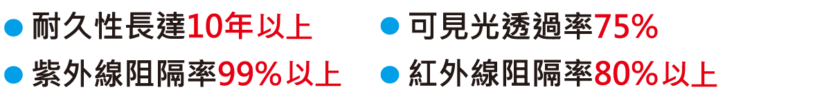 西曬達人玻璃隔熱塗料特色，高透光、紅外線、紫外線阻隔率高，耐久性長達十年以上