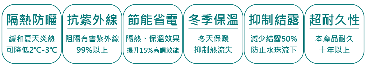 玻璃隔熱塗料特色-隔熱防曬、抗紫外線、節能省電、冬季保溫、抑制結露