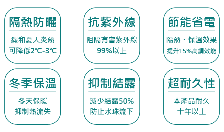 玻璃隔熱塗料特色-隔熱防曬、抗紫外線、節能省電、冬季保溫、抑制結露