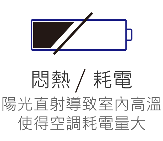 玻璃隔熱奈米塗料解決悶熱、耗電問題