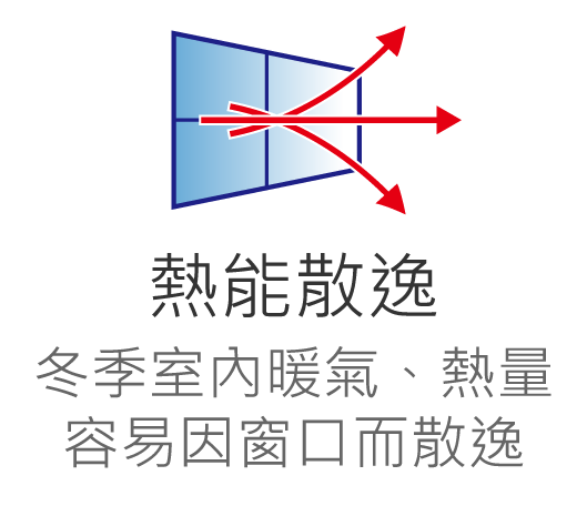 玻璃隔熱奈米塗料解決熱能散逸問題