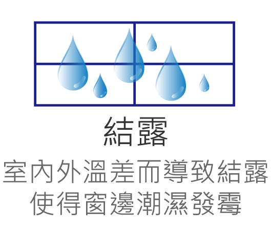 玻璃隔熱奈米塗料解決窗邊結露問題