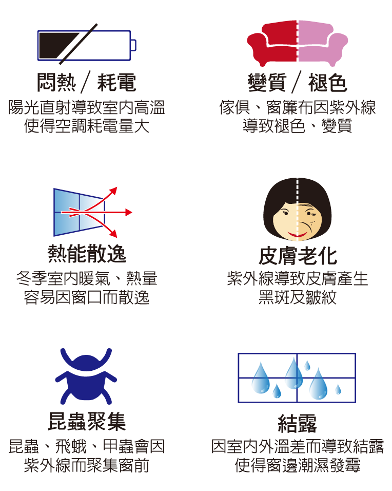 玻璃隔熱奈米塗料解決悶熱、耗電、家具變質變色、昆蟲聚集、皮膚老化、窗邊結露、熱能散逸等問題