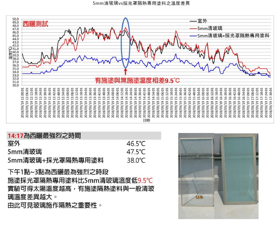 施塗前後影子變化