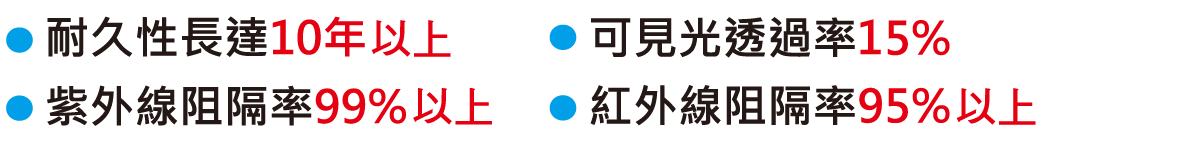 西曬達人玻璃隔熱塗料特色，高透光、紅外線、紫外線阻隔率高，耐久性長達十年以上