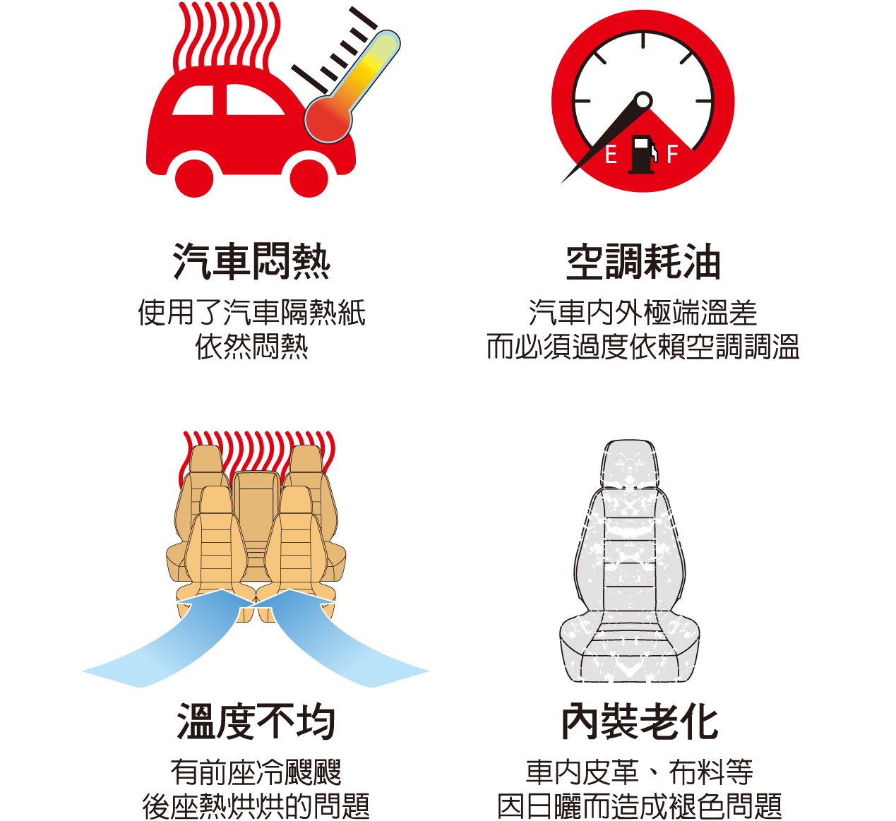 因為熱而造成汽車悶熱、空調耗油、車內溫度不均及內裝老化-手機版