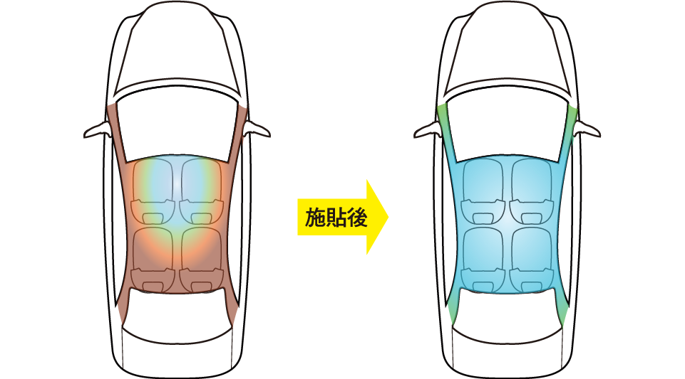 施貼後使車內溫度平均，並達成車內整體有效降溫效果，且提高了空調效能