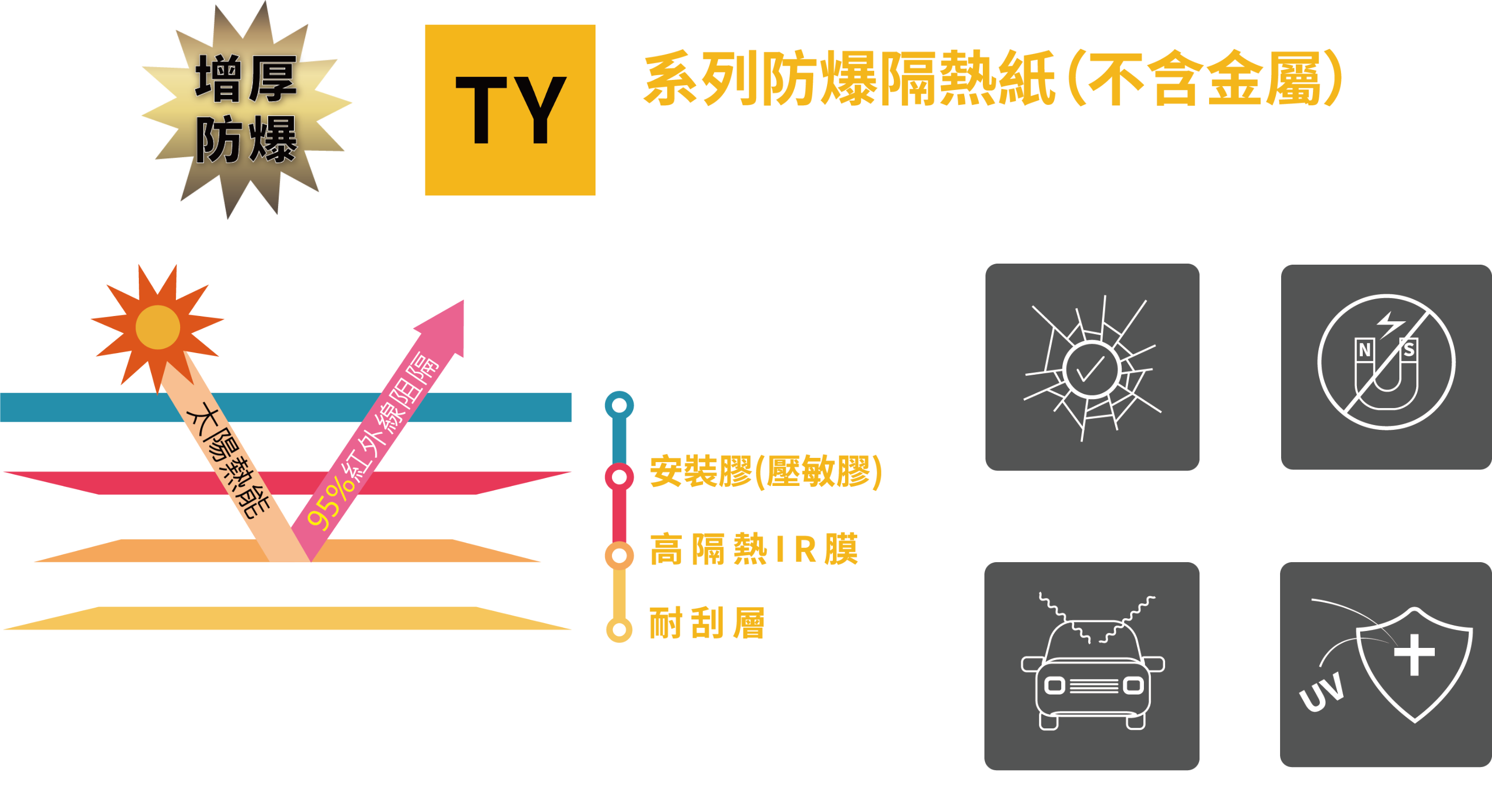 TY系列防爆汽車隔熱紙-西曬達人